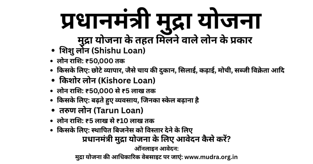 प्रधानमंत्री मुद्रा योजना (PMMY) क्या है? पूरी जानकारी हिंदी में 1 PMMY Aaj Ki Taza