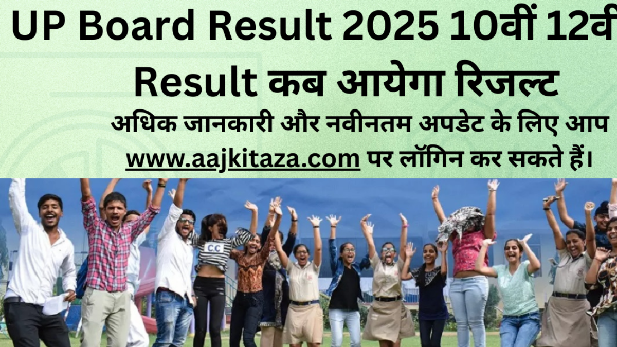 UP Board Result 2025