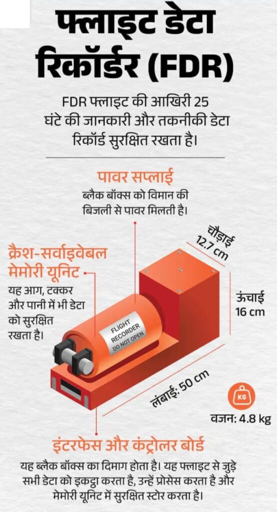 ब्लैक बॉक्स क्या हैं? वे कैसे काम करते हैं? 1 Black Box