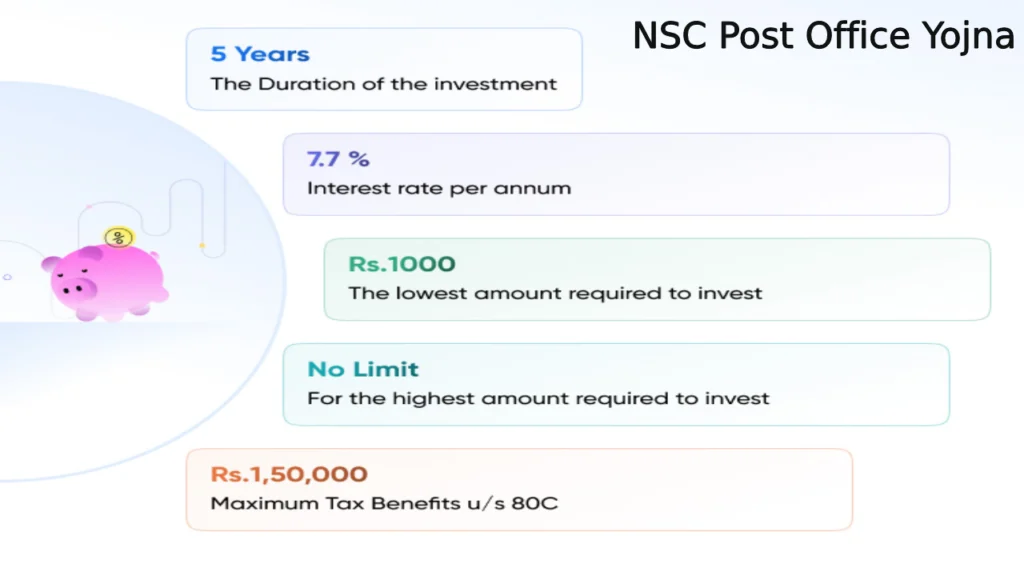 Nsc Post Office Scheme in hindi: सिर्फ ₹60 रोज़ जमा कर बनाएं ₹5 लाख तक, वो भी पूरी गारंटी के साथ! 1 nsc post office scheme in hindi
