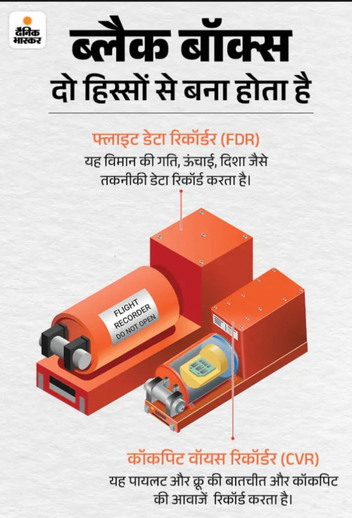 ब्लैक बॉक्स क्या हैं? वे कैसे काम करते हैं? 2 Black Box