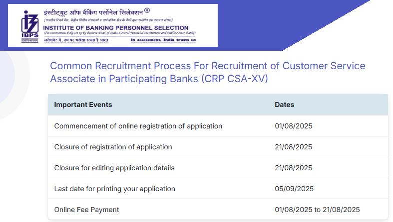 IBPS Clerk 2025 eligibility criteria in Hindi Aaj Ki Taza