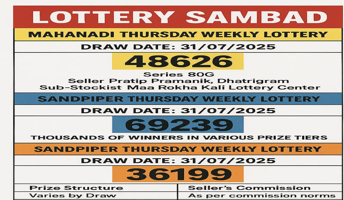 Lottery Sambad Today 31st July 2025 Results Out Check Winning Numbers Full List & Prizes